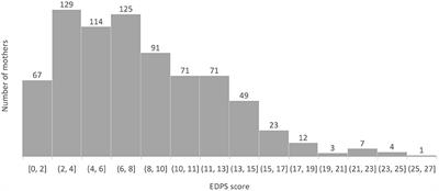 Toward early screening for early management of postnatal depression? Relationships between clinical signs present in the infant and underlying maternal postnatal depression